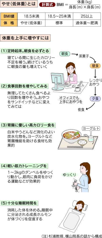 太りたい人への処方せん 間食しっかり で効果 Nikkei Style 太りたい人への処方せん 間食しっかり で効果 Nikkei Style