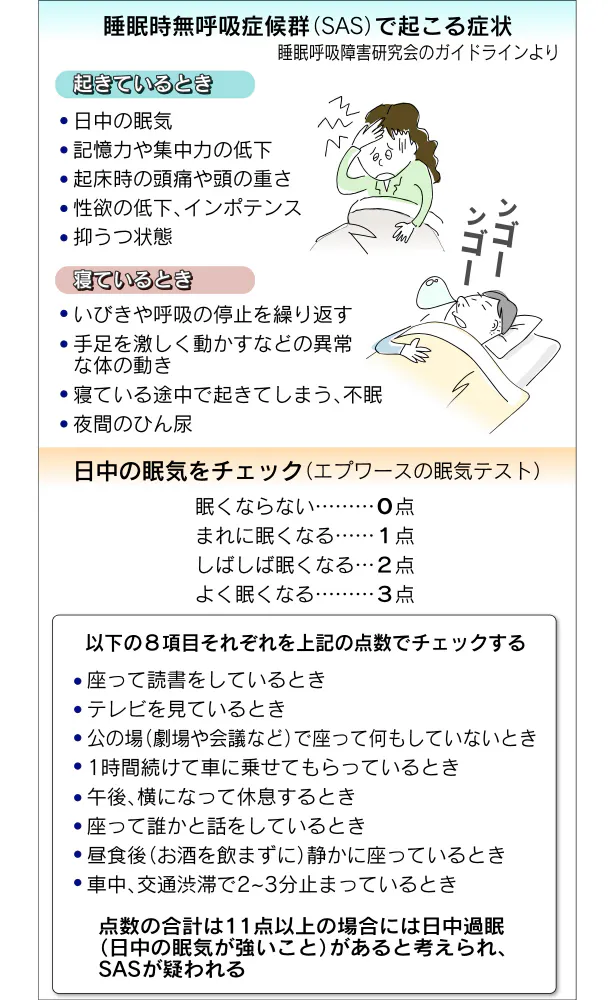 昼間の眠気注意 睡眠時無呼吸症候群の恐れも Nikkei Style
