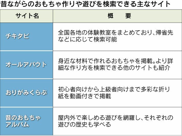 大人数での遊び紹介 昔の遊び 親子で挑戦 メンコ 折り紙 ネットが先生 Nikkei Style 大人数での遊び紹介 昔の遊び 親子で挑戦 メンコ 折り紙 ネットが先生 Nikkei Style