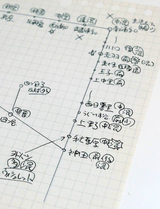 直腸失い便意頻繁 トイレマップで乗り切る 直腸がん 4 高垣諭さん 40 Nikkei Style