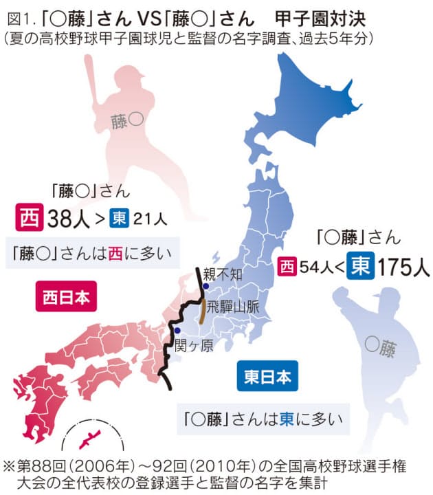 東は佐藤 西は藤田 藤 と 藤 の謎 Nikkei Style 東は佐藤 西は藤田 藤 と 藤 の謎 Nikkei Style