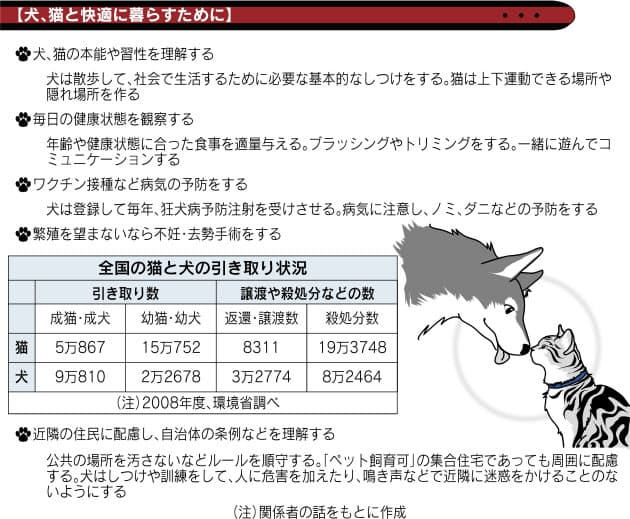 犬 猫 飼いたい その前に 費用や責任 しっかり覚悟 Nikkei Style 犬 猫 飼いたい その前に 費用や責任 しっかり覚悟 Nikkei Style