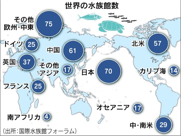 水族館の数 日本が世界一って本当 Nikkei Style 水族館の数 日本が世界一って本当 Nikkei Style