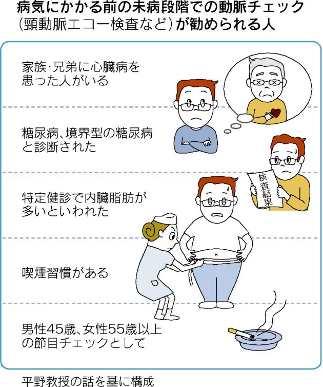 Ldl 悪玉 コレステロールに要注意 Ldlが高い原因と下げる方法を解説 気になることをやさしく解説 生活習慣ケアコラム 大正製薬