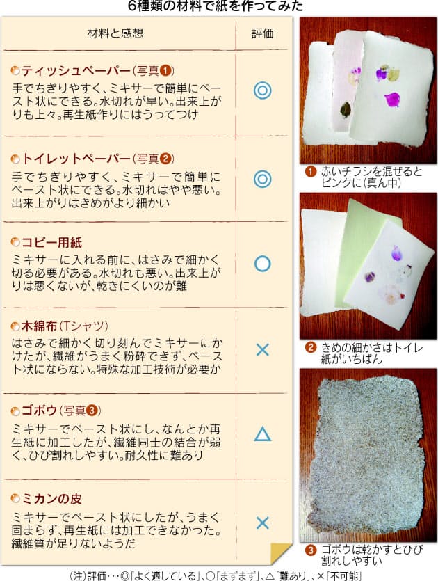 再生紙を手作り 手軽にはがき ティッシュと花で上品に Nikkei Style 再生紙を手作り 手軽にはがき ティッシュと花で上品に Nikkei Style