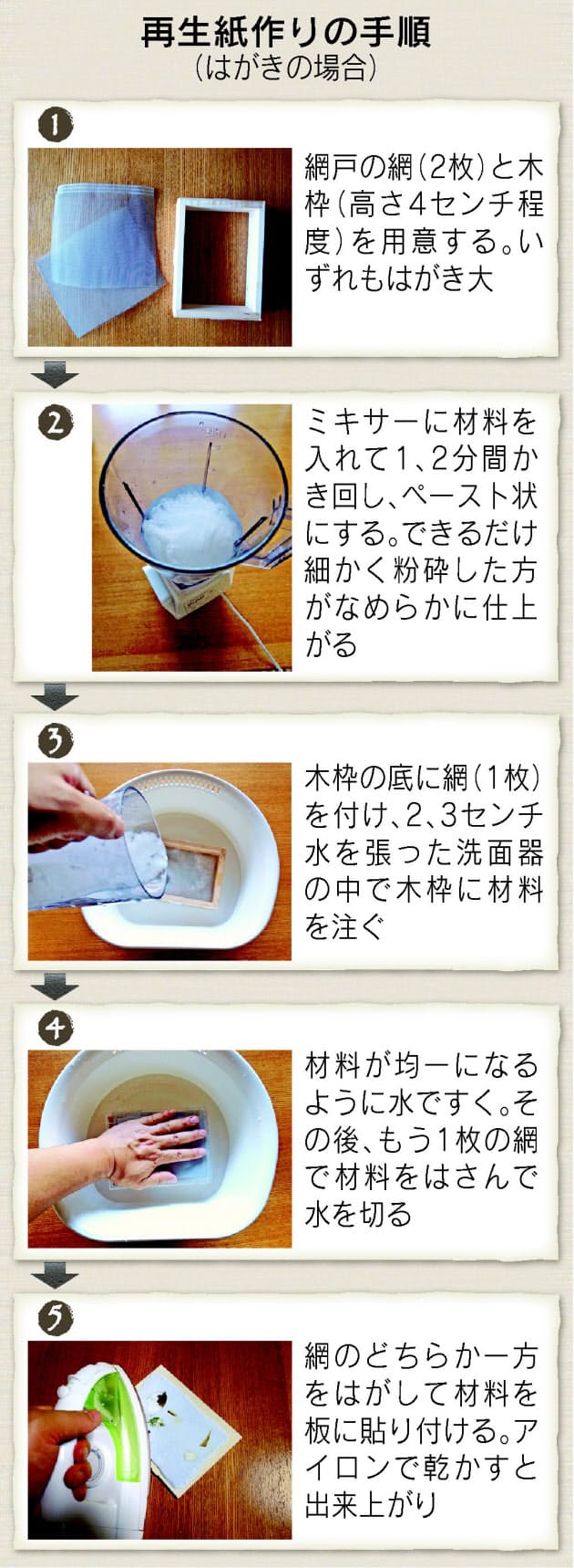 再生紙を手作り 手軽にはがき ティッシュと花で上品に Nikkei Style 再生紙を手作り 手軽にはがき ティッシュと花で上品に Nikkei Style