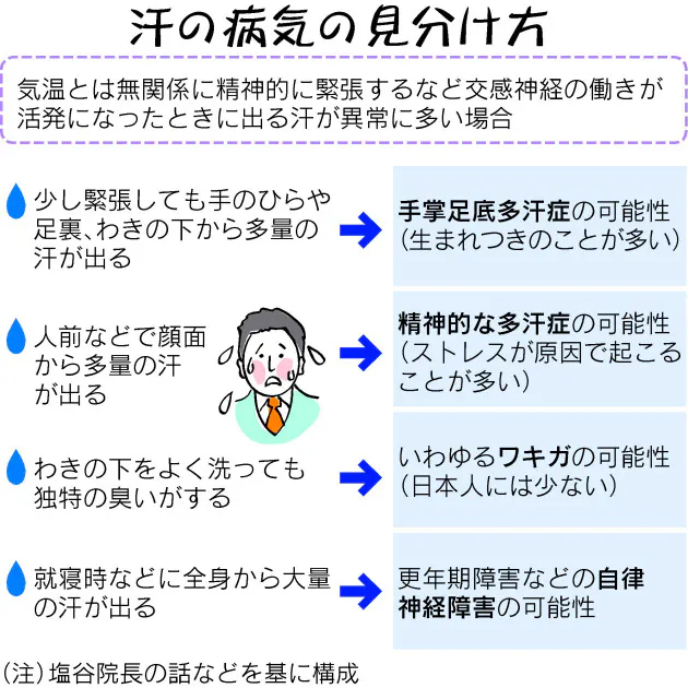 体に 良い汗 困った汗 の見分け方 Nikkei Style
