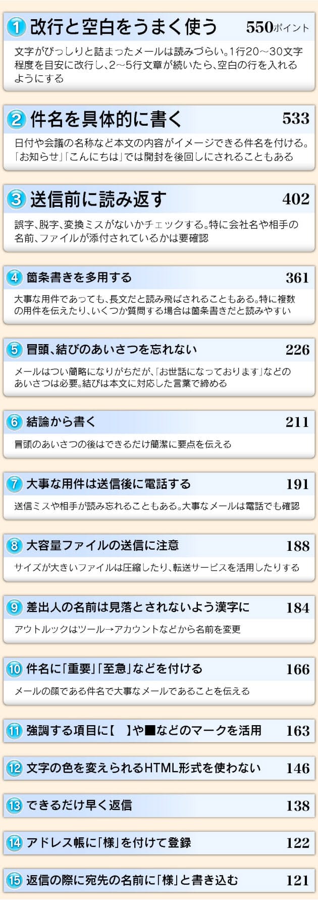 ビジネスメールで好感度を上げるには 何でもランキング Nikkei Style ビジネスメールで好感度を上げるには 何でもランキング Nikkei Style
