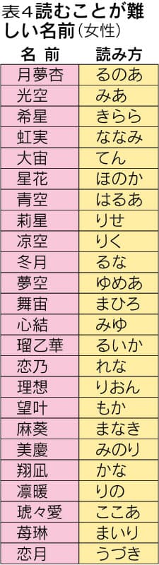 陽子 愛 美咲 名前で分かる女性の生まれ年 Nikkei Style 陽子 愛 美咲 名前で分かる女性の生まれ年 Nikkei Style