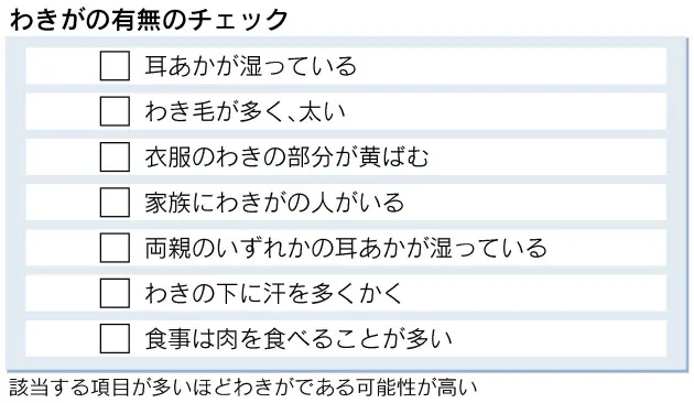 夏の気になる体臭 わき 頭 足 場所別の原因と対策 Nikkei Style
