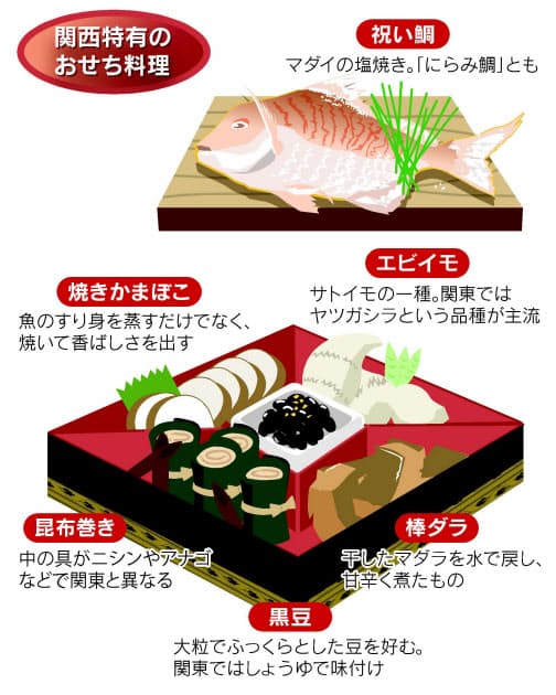関西のおせち なぜ タイの塩焼き 定番か Nikkei Style 関西のおせち なぜ タイの塩焼き 定番か Nikkei Style