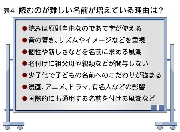 参考にされるノウハウ本 心星 愛月 読みにくい名前 なぜ増える Nikkei Style 参考にされるノウハウ本 心星 愛月 読みにくい名前 なぜ増える Nikkei Style