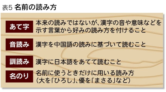 参考にされるノウハウ本 心星 愛月 読みにくい名前 なぜ増える Nikkei Style 参考にされるノウハウ本 心星 愛月 読みにくい名前 なぜ増える Nikkei Style
