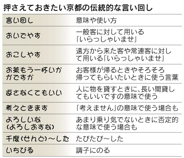 ビジネストーク 誤解に注意 よろしおすな の本当の意味 知らないと恥かく京都 Nikkei Style ビジネストーク 誤解に注意 よろしおすな の本当の意味 知らないと恥かく京都 Nikkei Style