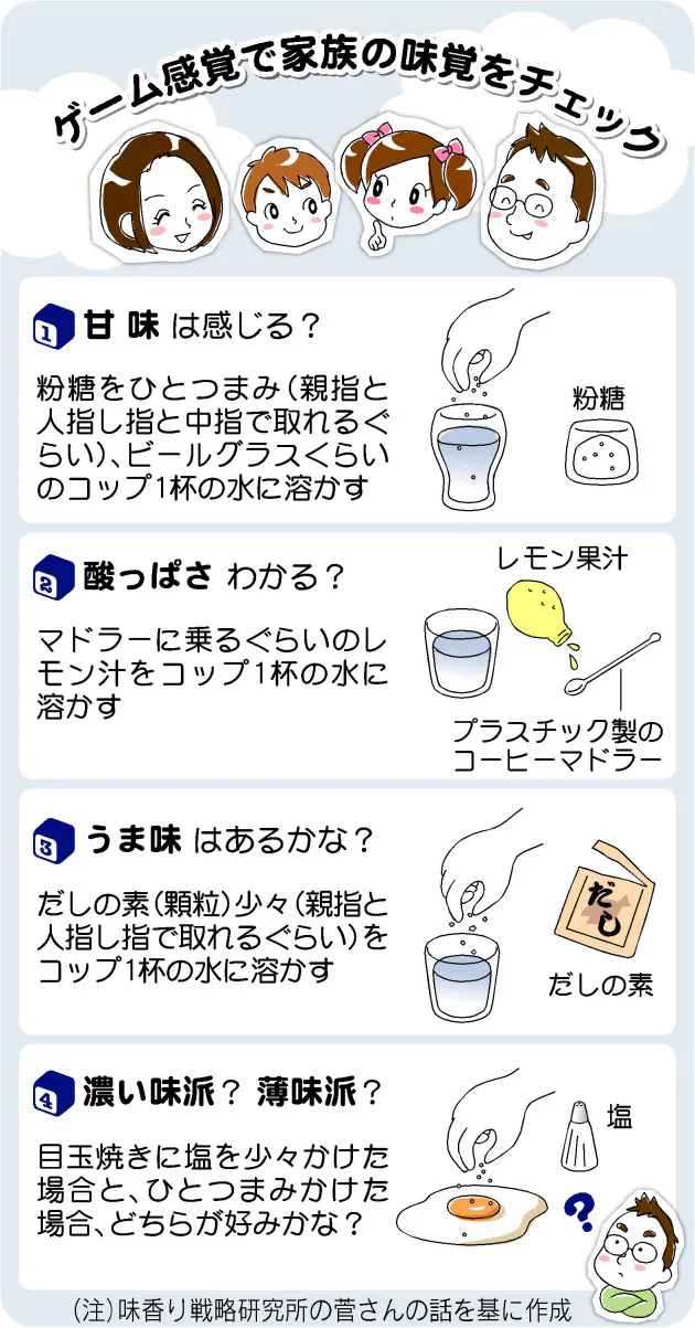 ストレスも原因か おいしい 甘い 日本人の味覚バランスは大丈夫か Nikkei Style