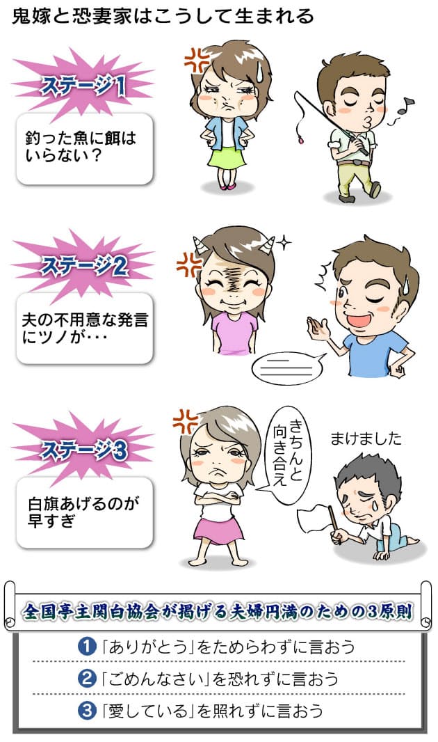 愛らしい妻 が 鬼嫁 に変貌するワケとは Nikkei Style 愛らしい妻 が 鬼嫁 に変貌するワケとは Nikkei Style