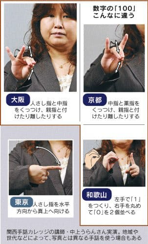 手話の 関西弁 はどんな特徴 大阪は身ぶり大きく Nikkei Style 手話の 関西弁 はどんな特徴 大阪は身ぶり大きく Nikkei Style