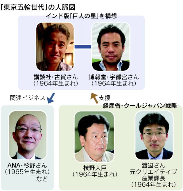 1年後に転機到来 インド版 巨人の星 の裏に意外な人脈図 Nikkei Style