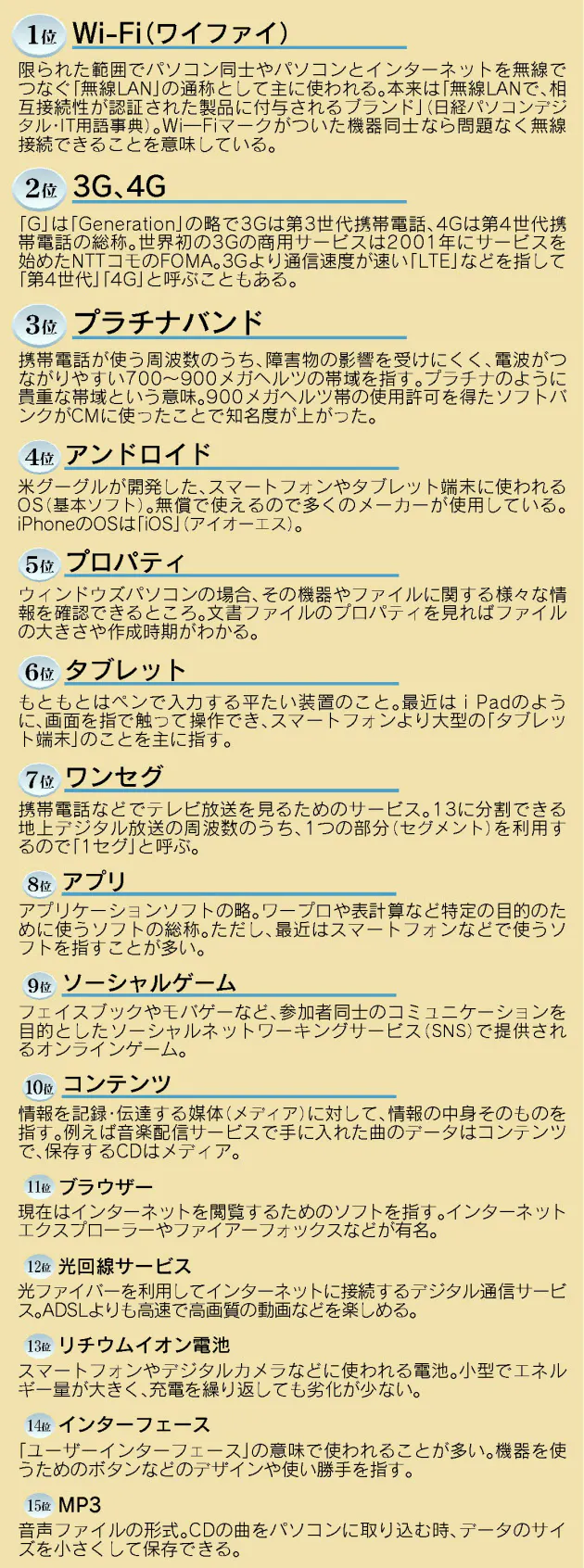 Wi Fiはウィーフィー よくわからないit用語ランキング Nikkei Style