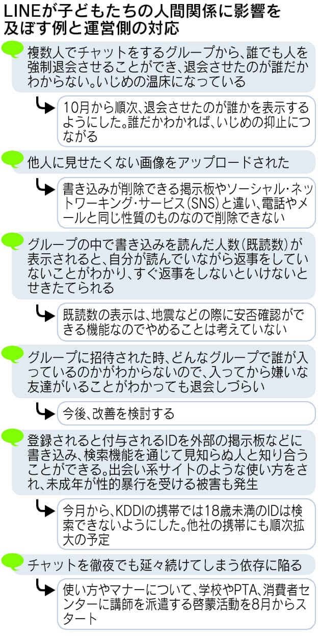 返事することが プレッシャー はずし 追放 スルー 通話アプリが誘引する子ども Nikkei Style 返事することが プレッシャー はずし 追放 スルー 通話アプリが誘引する子ども Nikkei Style