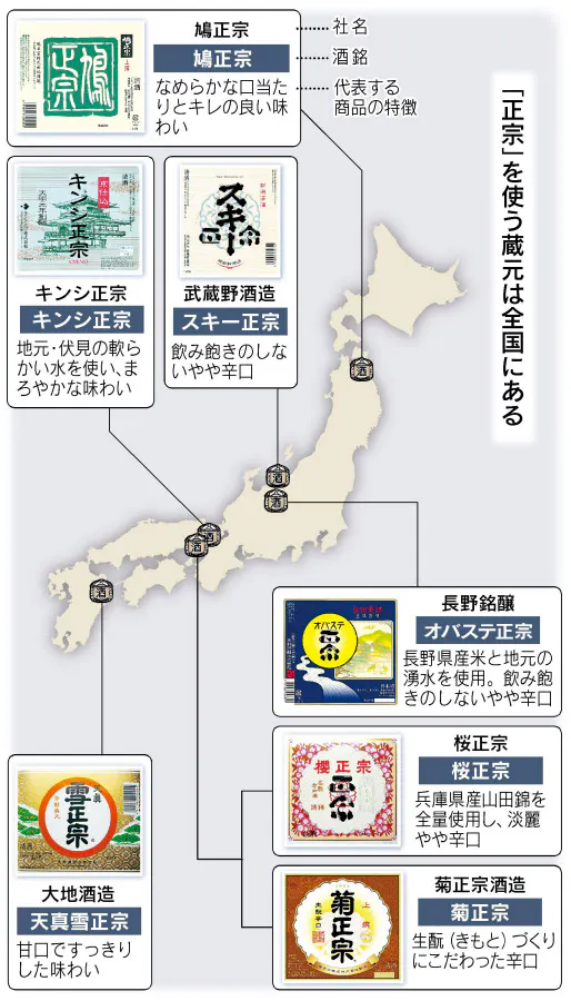 日本酒の銘柄 正宗 なぜ全国各地に Nikkei Style 日本酒の銘柄 正宗 なぜ全国各地に Nikkei Style