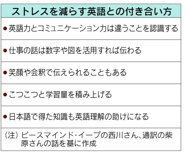 ストレス減らす英語との付き合い方とは 社内英語化の波 しわ寄せは中高年の中間管 Nikkei Style ストレス減らす英語との付き合い方とは 社内英語化の波 しわ寄せは中高年の中間管 Nikkei Style