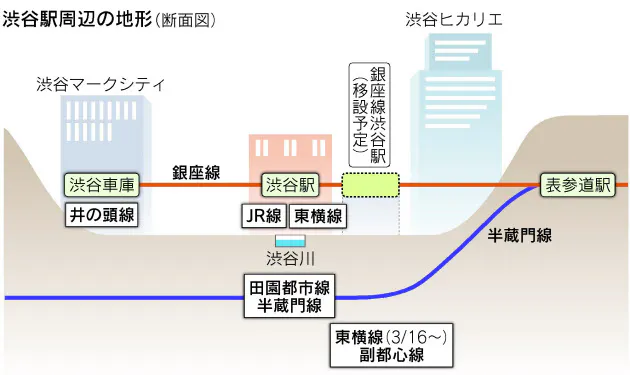 東急 田園都市線は銀座線と直通予定だった Nikkei Style 東急 田園都市線は銀座線と直通予定だった Nikkei Style