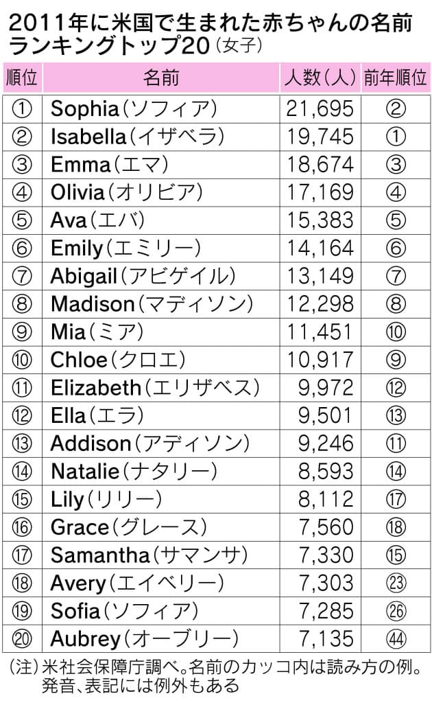 リサ40代 リンダは 名前で分かる 米女性の年齢 Nikkei Style リサ40代 リンダは 名前で分かる 米女性の年齢 Nikkei Style