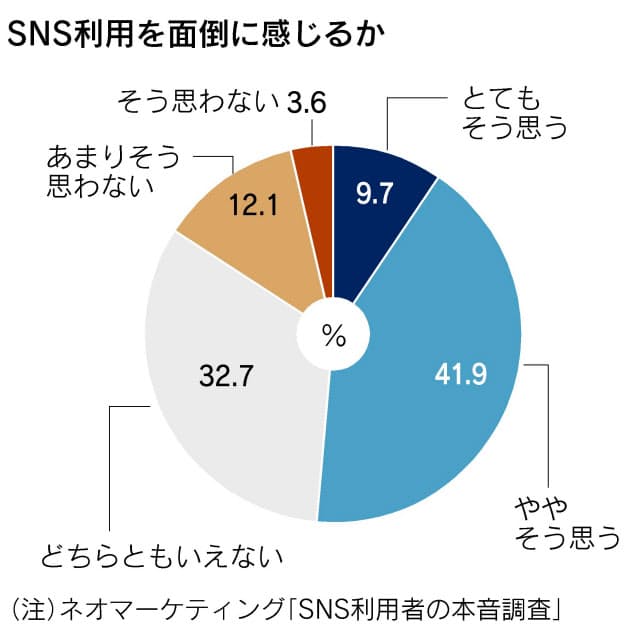 苦手な人から友達申請 Snsの人間関係どうする Nikkei Style 苦手な人から友達申請 Snsの人間関係どうする Nikkei Style