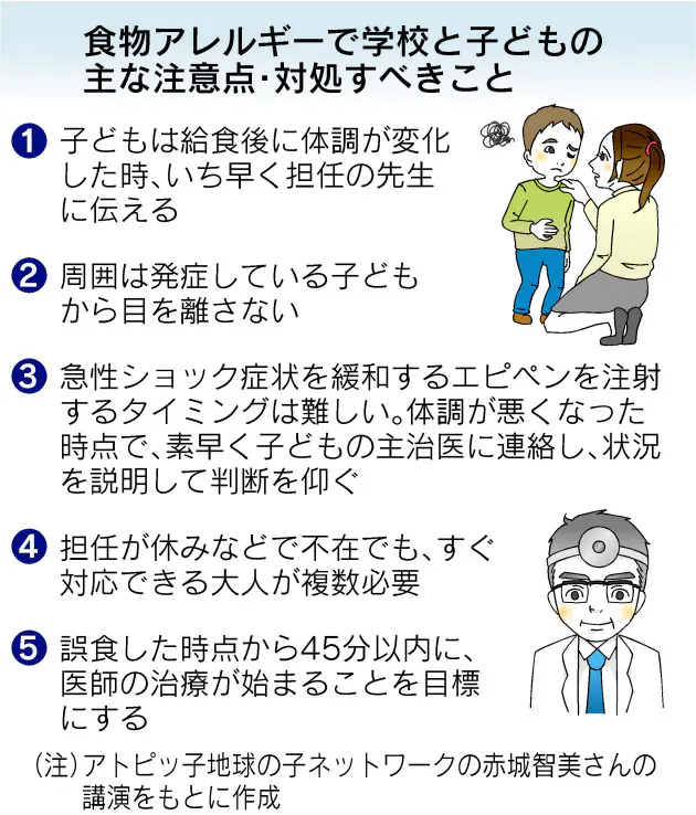 給食の食物アレルギーから我が子守る 親と学校連携 Nikkei Style