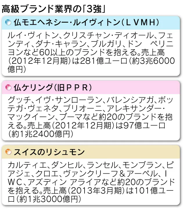 名門グッチに異変 ブランド帝国pprが社名変更 Nikkei Style