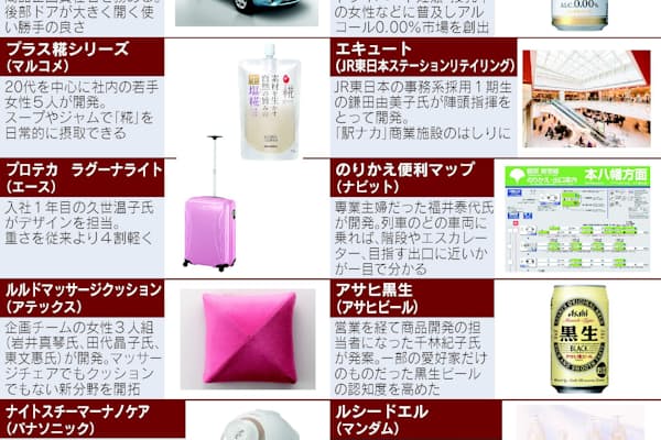 今年のヒット商品 あまちゃんよりコンビニコーヒー Nikkei Style 今年のヒット商品 あまちゃんよりコンビニコーヒー Nikkei Style