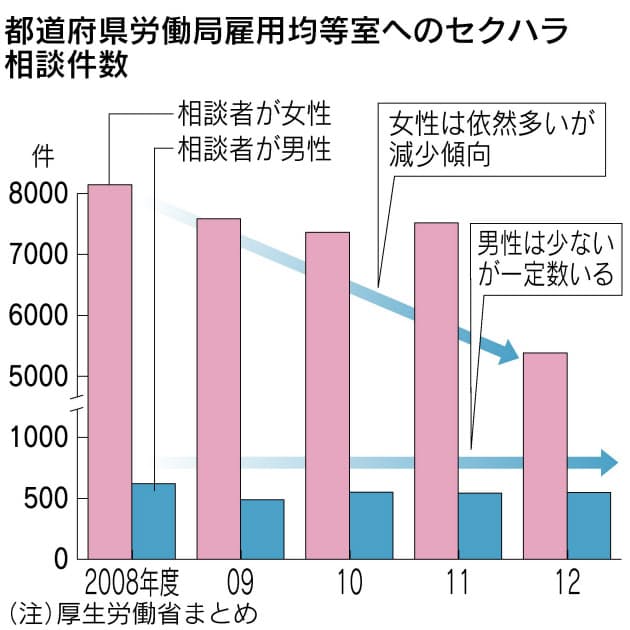 露出多い服装 あけすけな会話 これは逆セクハラ Nikkei Style