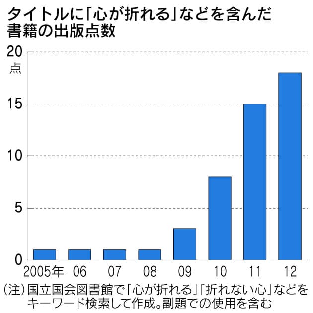 心が折れる 起源は女子プロレスの伝説の試合 Nikkei Style 心が折れる 起源は女子プロレスの伝説の試合 Nikkei Style