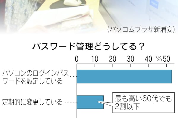 Idの使い回しに注意 複数メールアドレスで対策 Nikkei Style