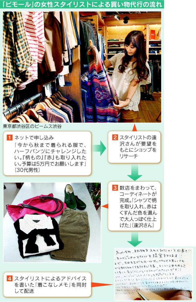 イケメンにイメチェン 男のモテ服 女目線で指南 Nikkei Style イケメンにイメチェン 男のモテ服 女目線で指南 Nikkei Style