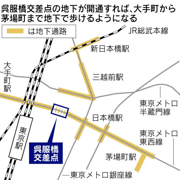 呉服橋交差点の地下に 封鎖された地下空間 があった 日本一の地下通路 大手町か Nikkei Style 呉服橋交差点の地下に 封鎖された地下空間 があった 日本一の地下通路 大手町か Nikkei Style