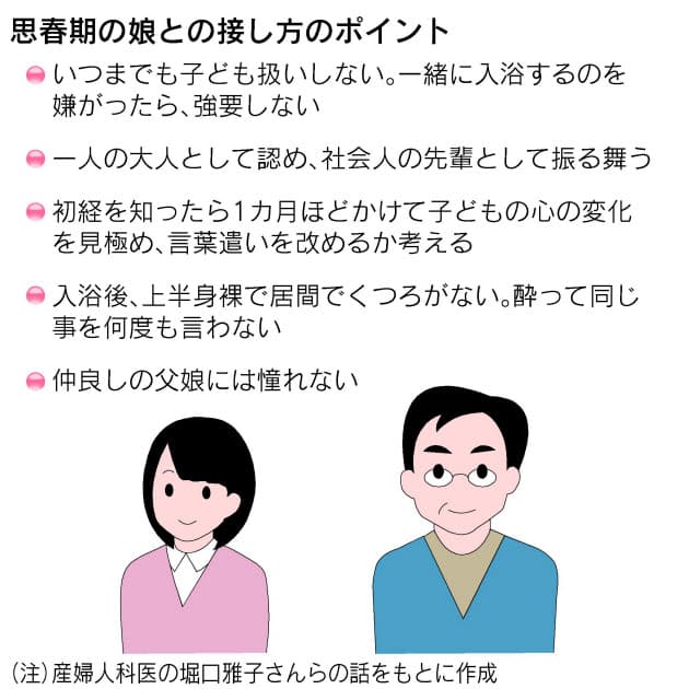 愛娘が思春期 進む父親離れ 戸惑う育メン Nikkei Style
