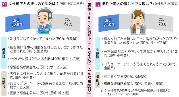 1万人が回答 上司と部下 意識調査 20代 30代が選ぶ理想の上司は 天海祐希 理想の部下は 神木隆之介 が1位 エン転職 ユーザーアンケート調査 結果発表 エン ジャパン En Japan