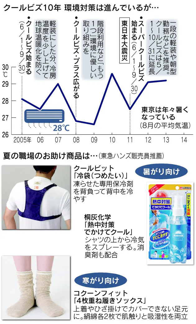 暑がりと寒がり どう共存 職場の マイ扇風機 なぜか逆風 広がる禁止 Nikkei Style