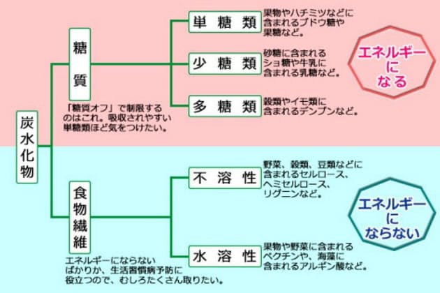 あなたの糖質制限はここが間違っていた Nikkei Style あなたの糖質制限はここが間違っていた Nikkei Style