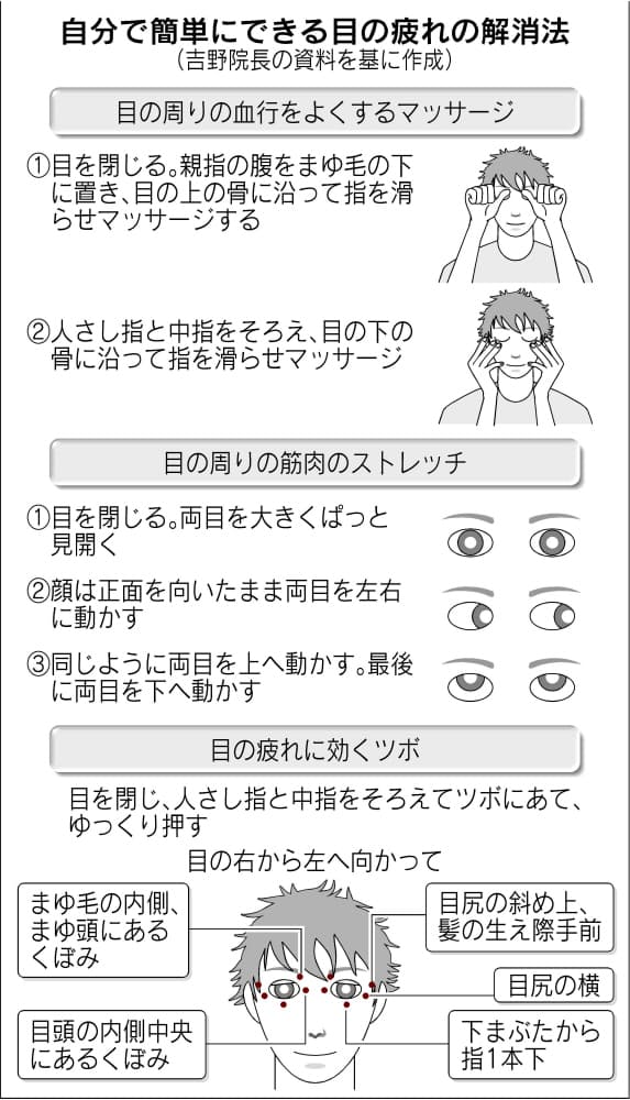パソコン テレビ 画面調整で目の疲れ防ぐ Nikkei Style