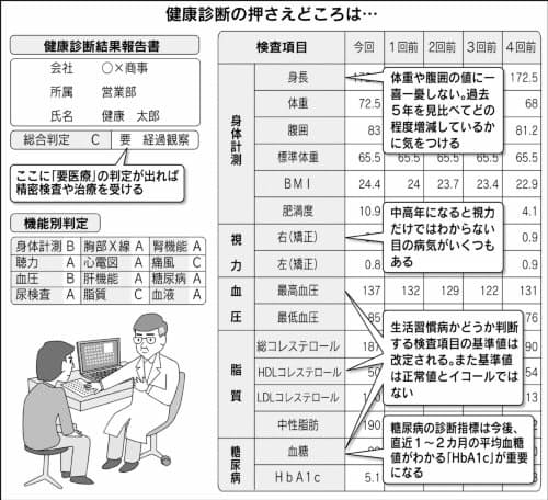 健診の豆知識 健診結果の見方 眼底検査編 山口総合健診センター 山口県山口市の人間ドック健診施設です