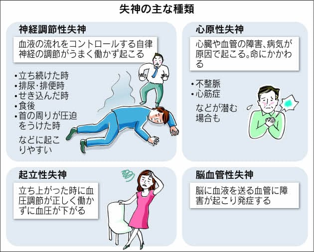 失神 思わぬ病気のサイン Nikkei Style