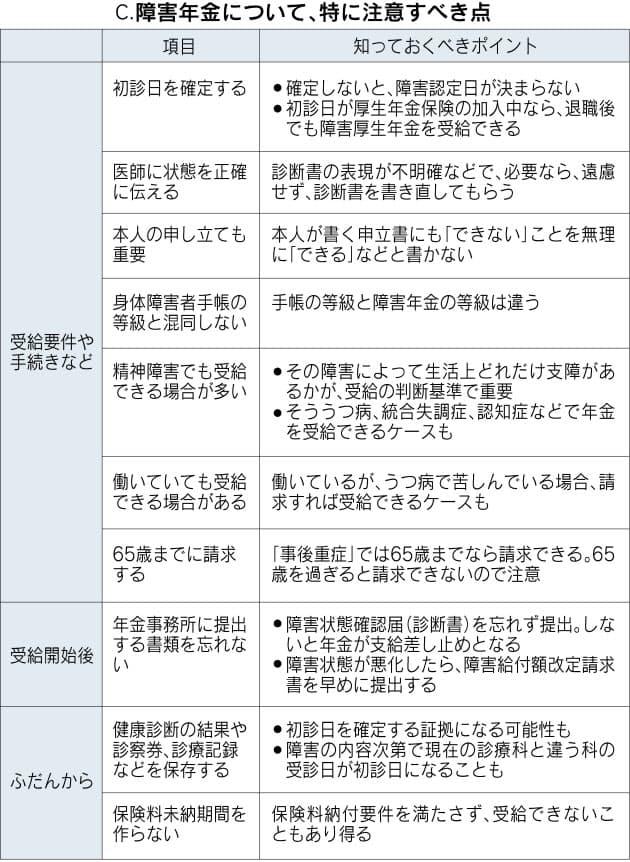自分は受け取れない 障害年金 思いこみ注意 Nikkei Style