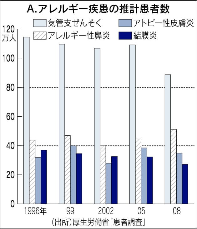 ハウスダスト 秋の対策肝心 Nikkei Style ハウスダスト 秋の対策肝心 Nikkei Style