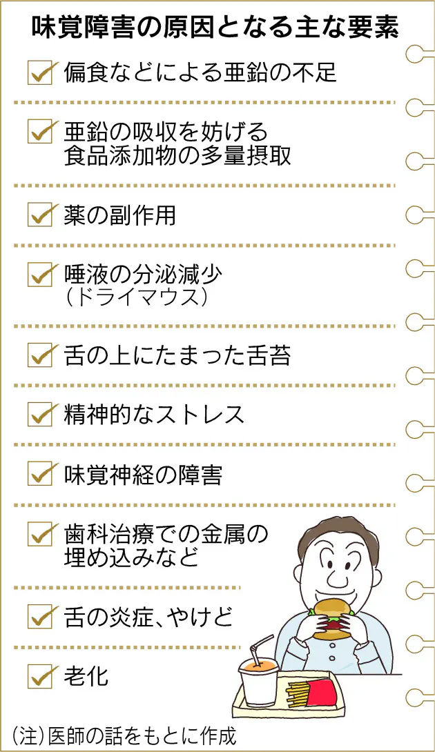 若者に忍び寄る味覚障害 Nikkei Style 若者に忍び寄る味覚障害 Nikkei Style