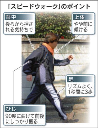 カロリー消費に効果的な歩き方は Nikkei Style