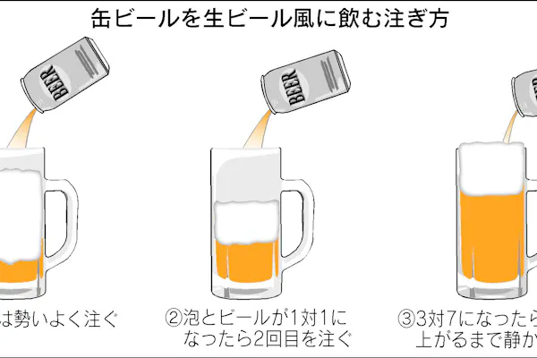 夏だビールだ 泡が長持ちする おいしい注ぎ方 Nikkei Style