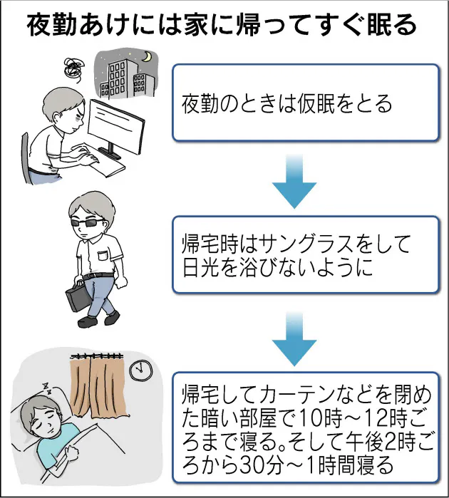 交代勤務で時差ボケ 疲れや眠気を減らすには Nikkei Style